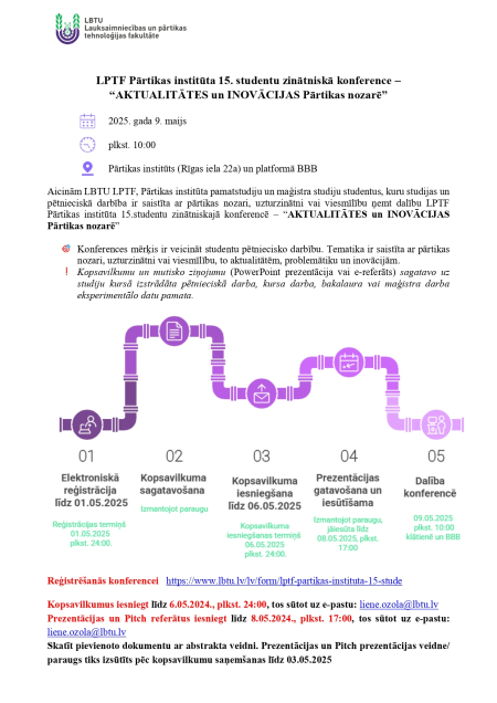 LPTF Pārtikas institūta 15. studentu zinātniskā konference