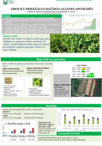 ZIRŅI KĀ PRIEKŠAUGS DAŽĀDĀS AUGSNES APSTRĀDĒS